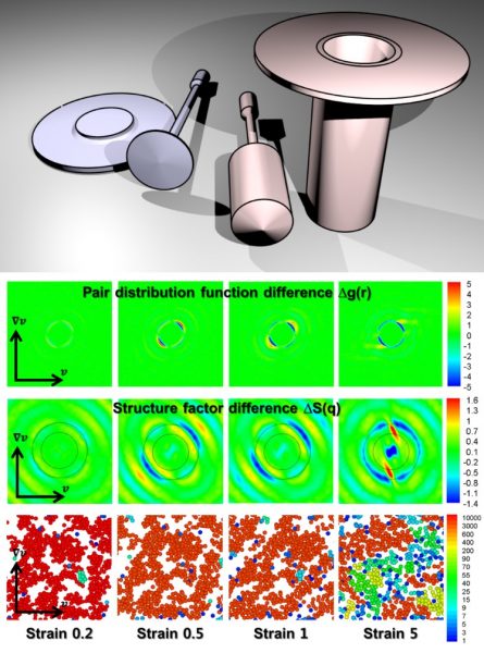 Soft Matter and Advanced Materials | Chemical & Biomolecular