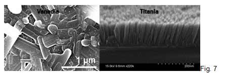 Fig. 7 shows what the material looks like on a length scale of micrometers.