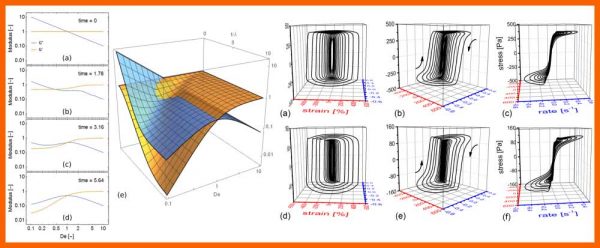 Rogers-Novel-Expt-image