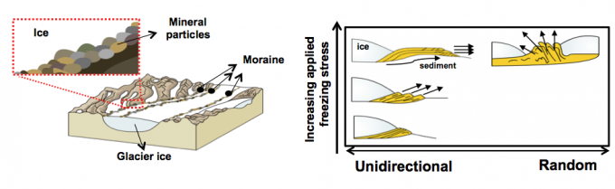 Professor Hyunjoon Kong's latest research into the treatment of vascular diseases was inspired by nature, specifically, the formation of moraines.