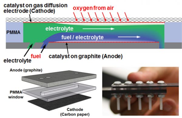 PK membraneless fuel cells