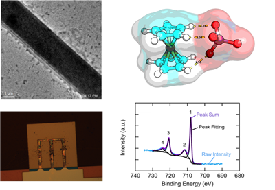 An important aspect of Su&amp;#8217;s research program is the diverse set of tools used in investigating the materials and chemicals. These range from advanced techniques such as in-situ transmission electron microscopy and spectrocsopy, to computational screening and engineering modeling.